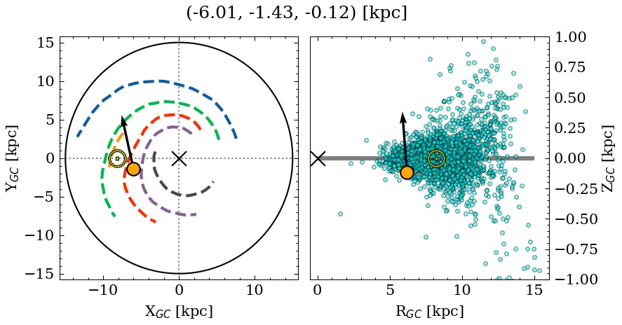 Galactocentric position diagram
