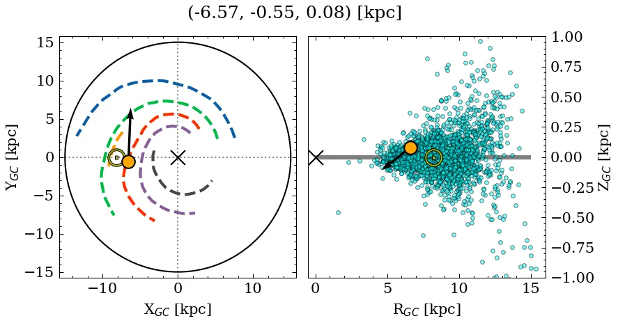 Galactocentric position diagram