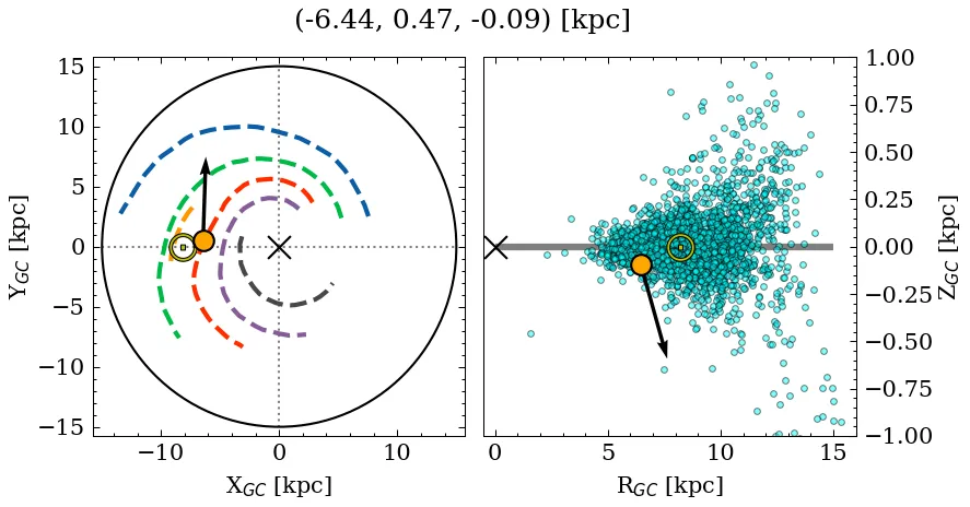 Galactocentric position diagram