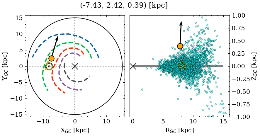 Galactocentric position diagram