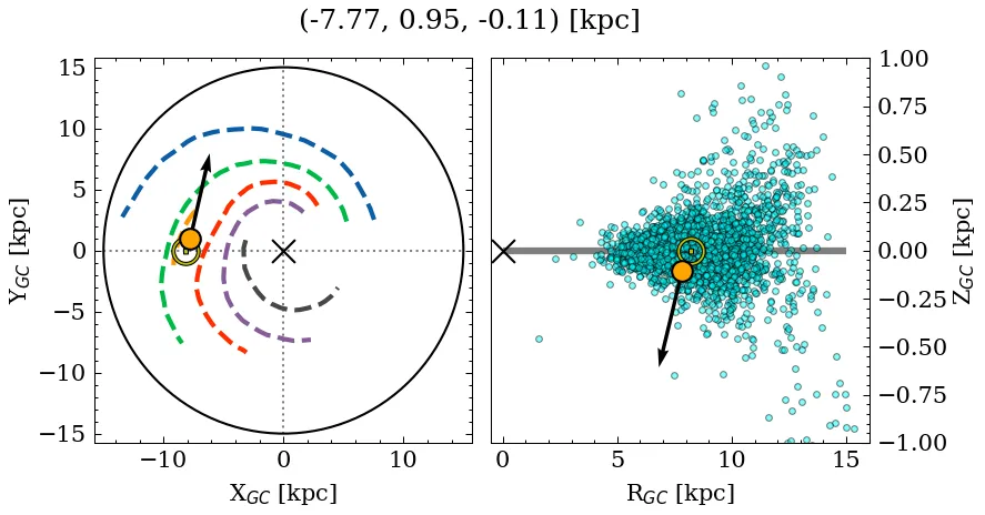 Galactocentric position diagram