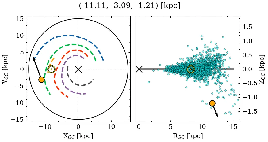 Galactocentric position diagram
