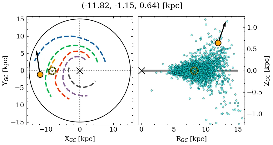 Galactocentric position diagram