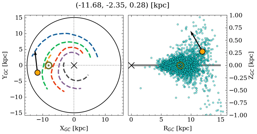 Galactocentric position diagram