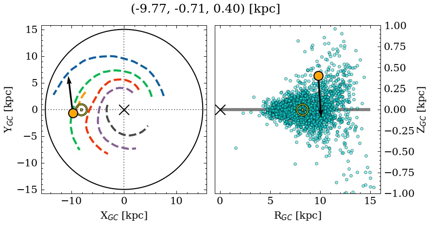 Galactocentric position diagram
