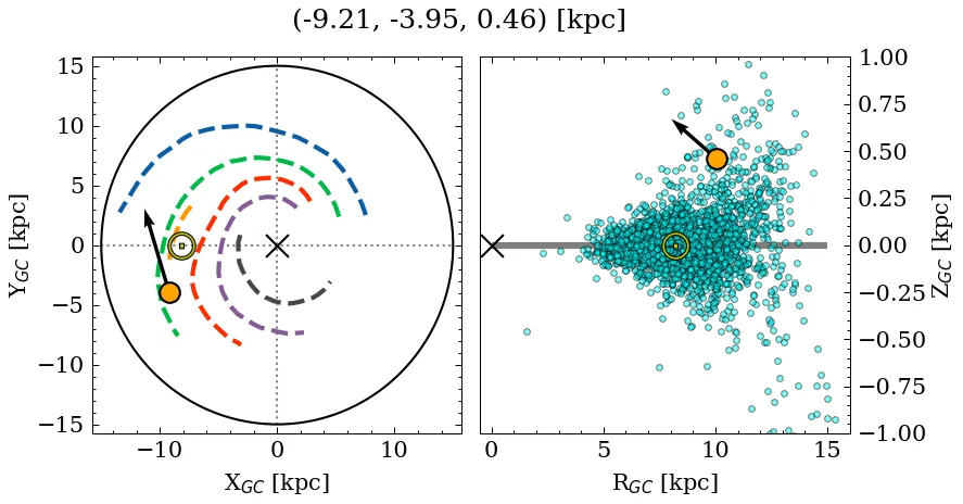 Galactocentric position diagram
