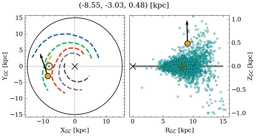 Galactocentric position diagram