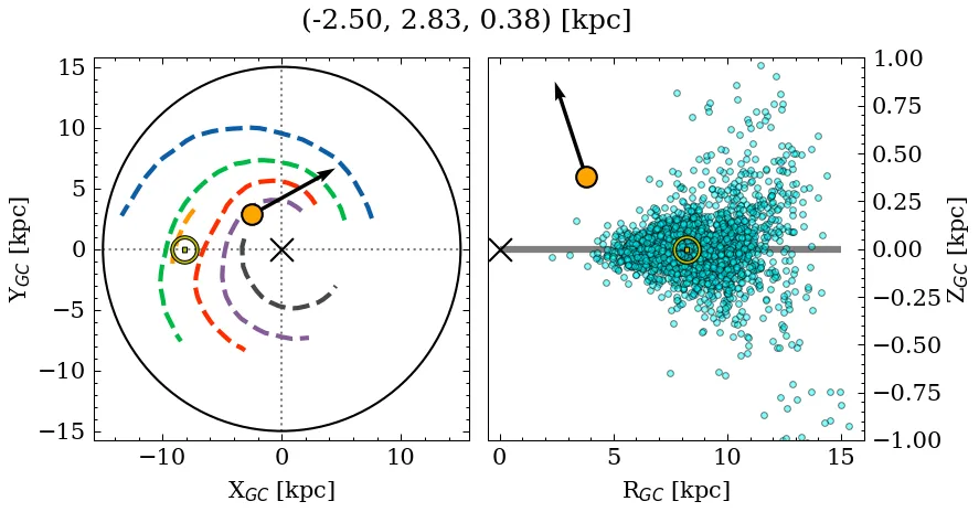 Galactocentric position diagram