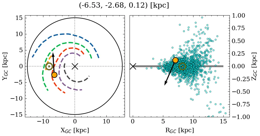 Galactocentric position diagram