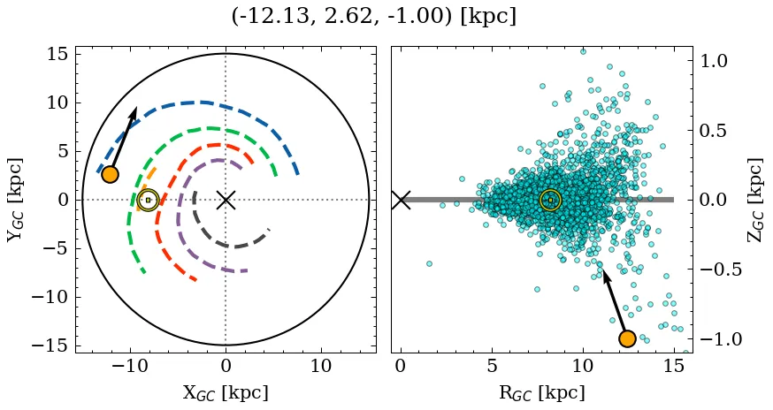 Galactocentric position diagram