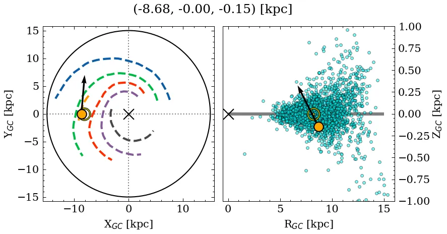 Galactocentric position diagram