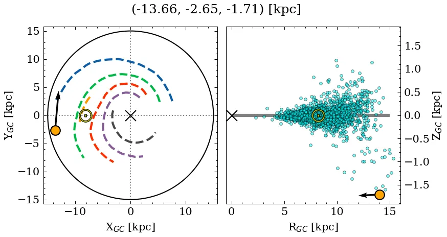Galactocentric position diagram