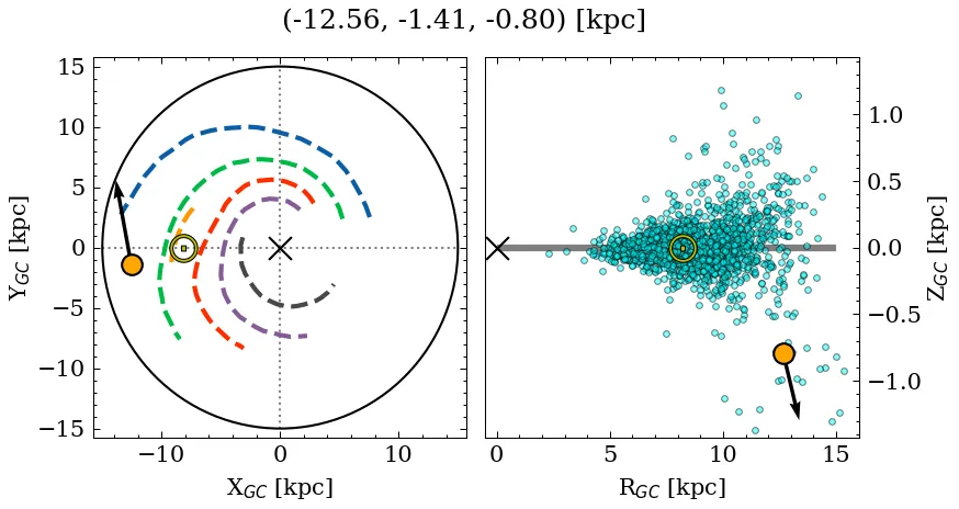Galactocentric position diagram
