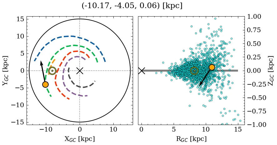 Galactocentric position diagram