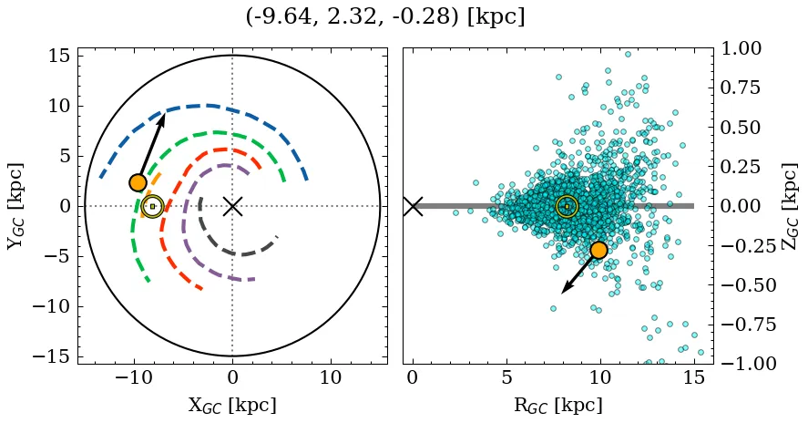 Galactocentric position diagram