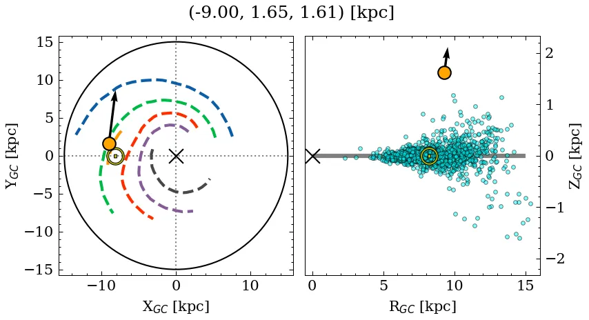 Galactocentric position diagram