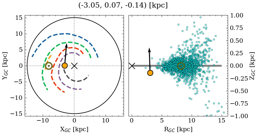 Galactocentric position diagram