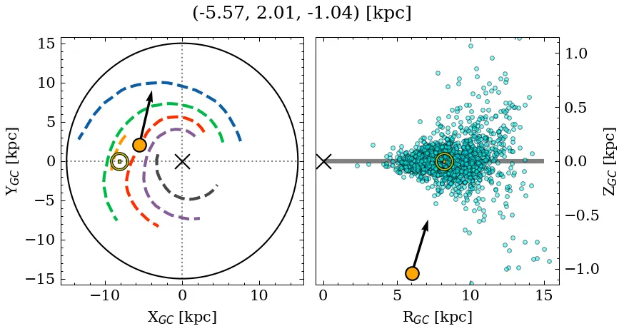 Galactocentric position diagram