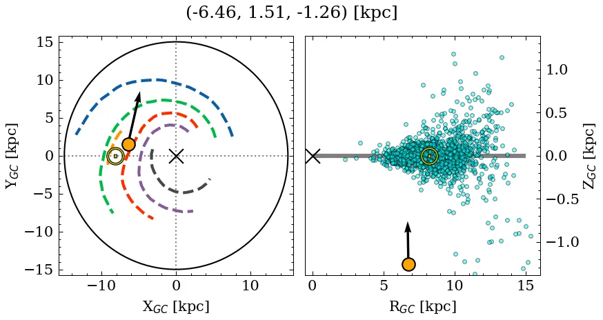 Galactocentric position diagram