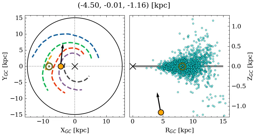 Galactocentric position diagram