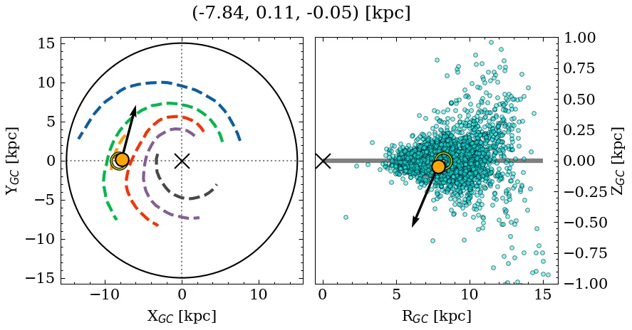 Galactocentric position diagram