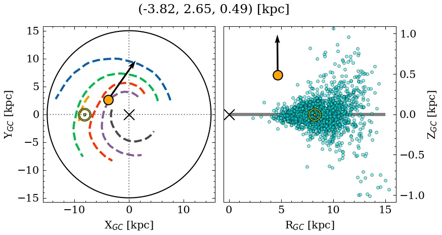 Galactocentric position diagram