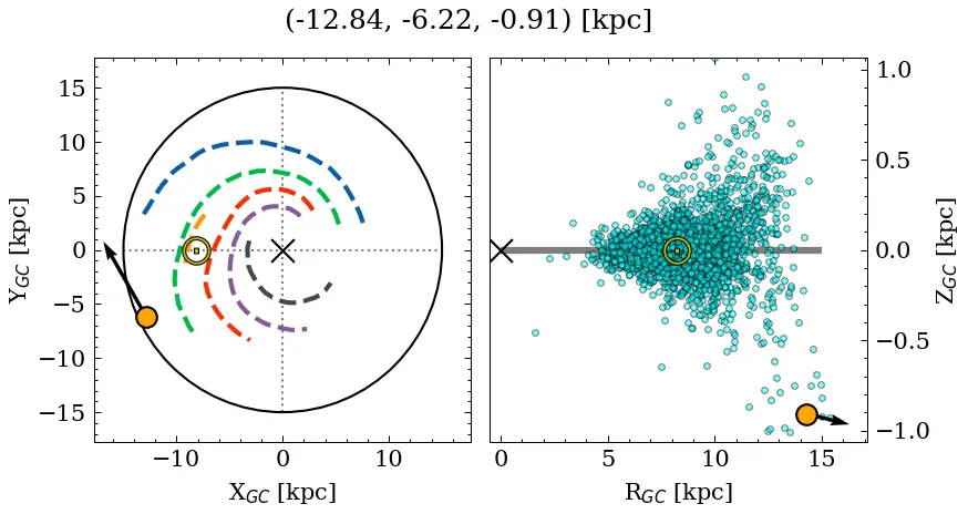 Galactocentric position diagram