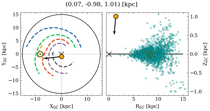Galactocentric position diagram
