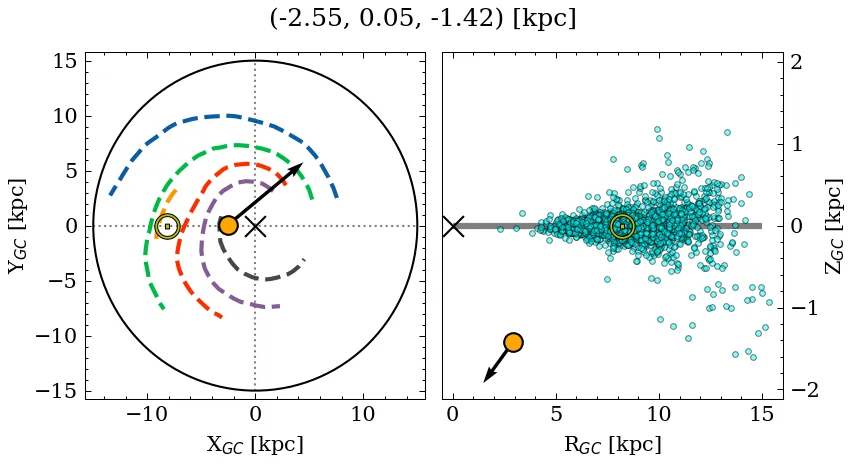 Galactocentric position diagram
