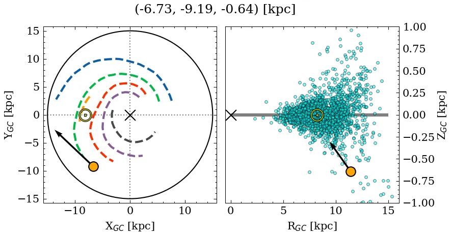 Galactocentric position diagram