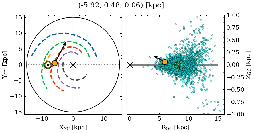 Galactocentric position diagram