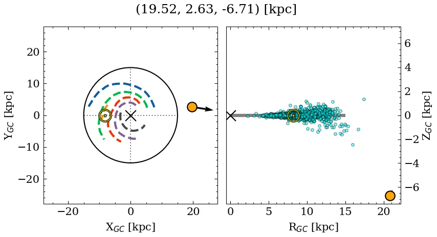 Galactocentric position diagram