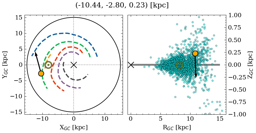 Galactocentric position diagram
