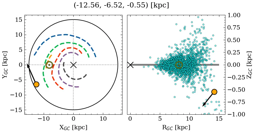 Galactocentric position diagram