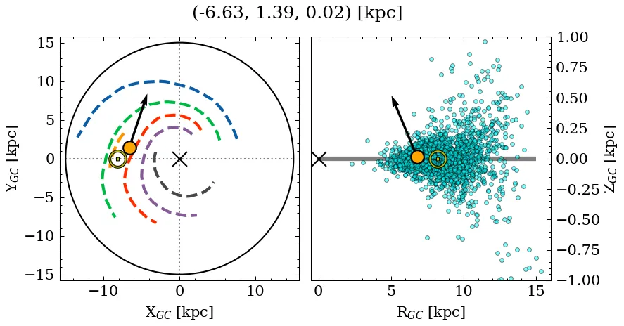 Galactocentric position diagram