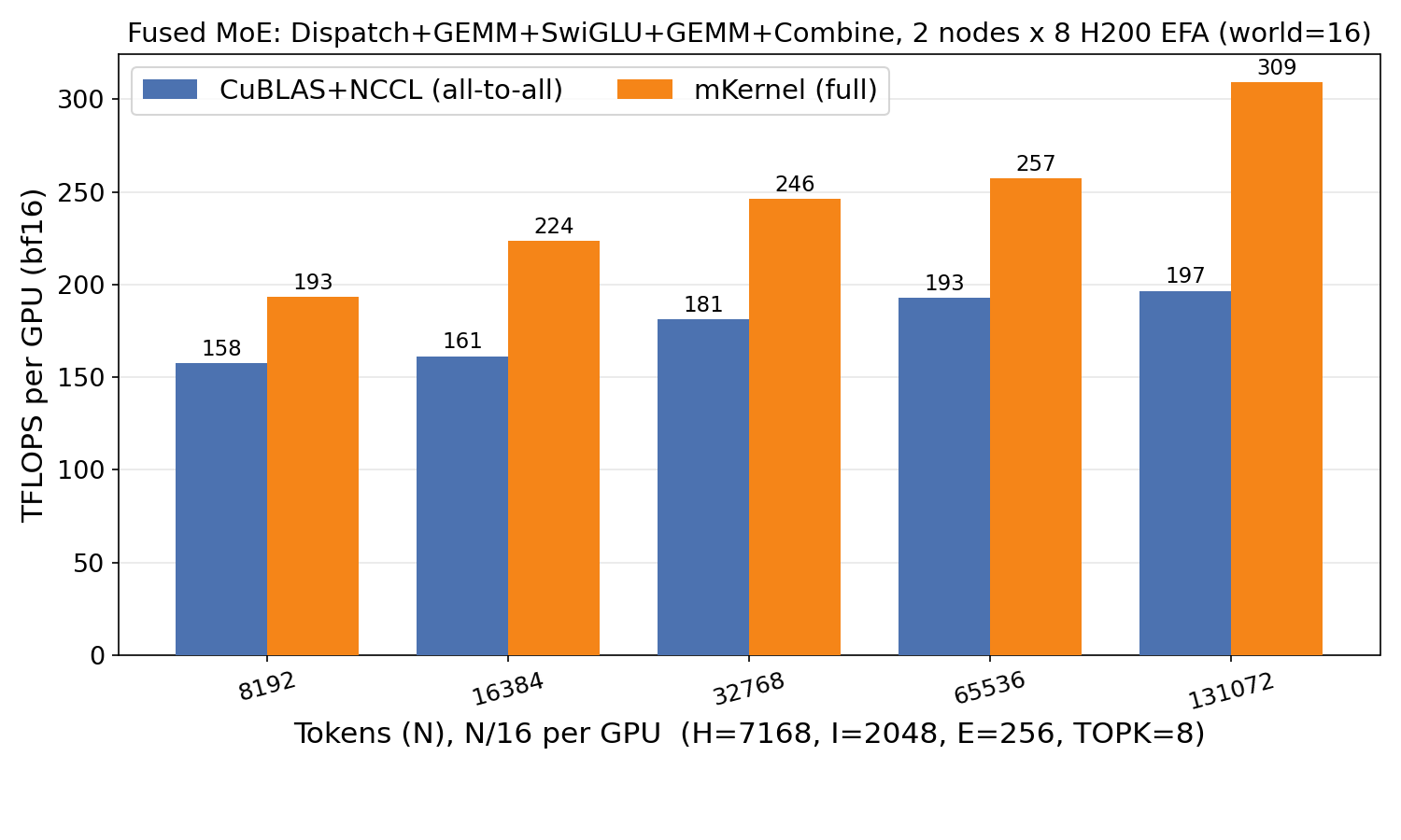 dispatch_gemm_glu_combine