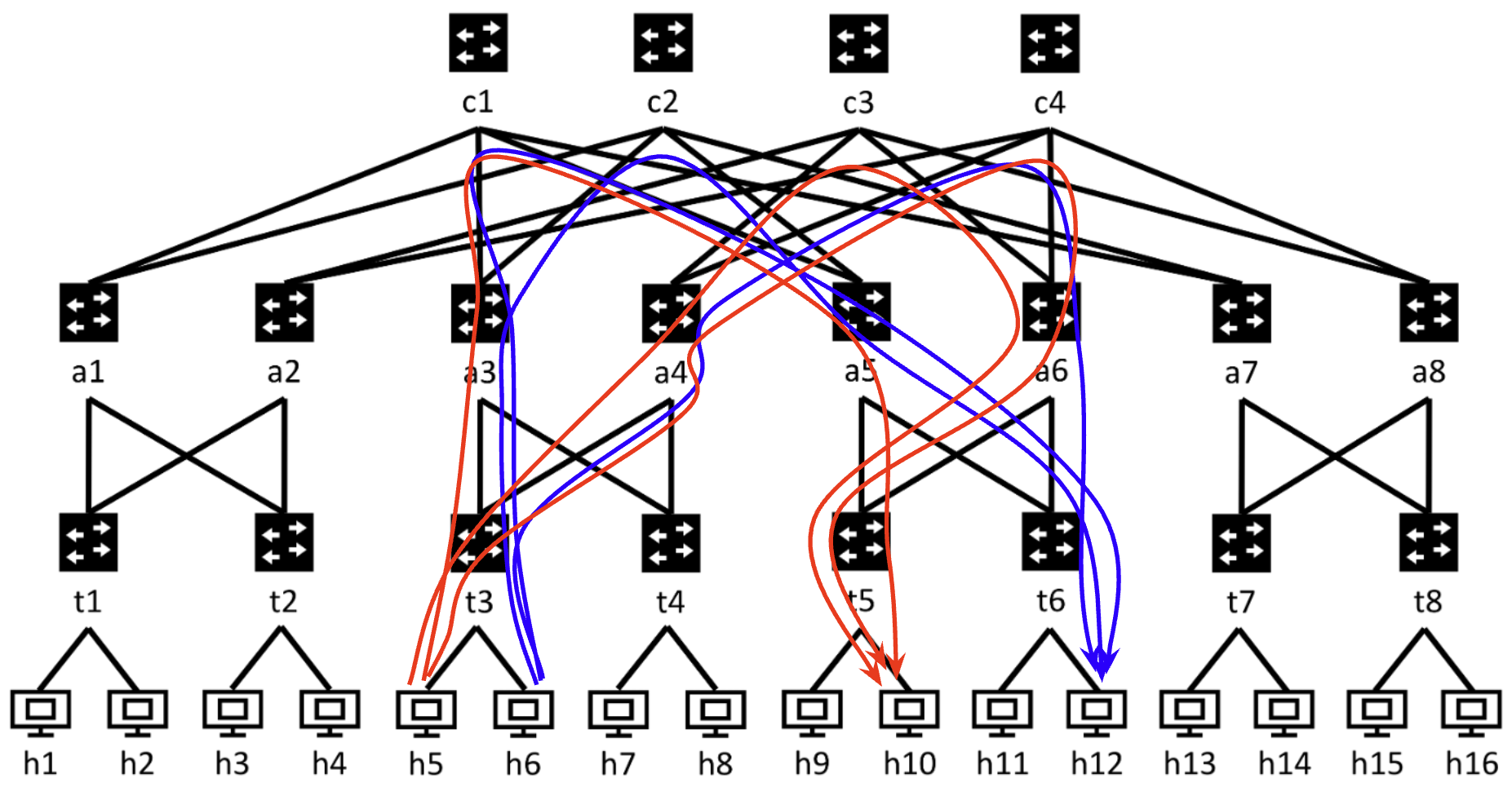 Multi-path transport