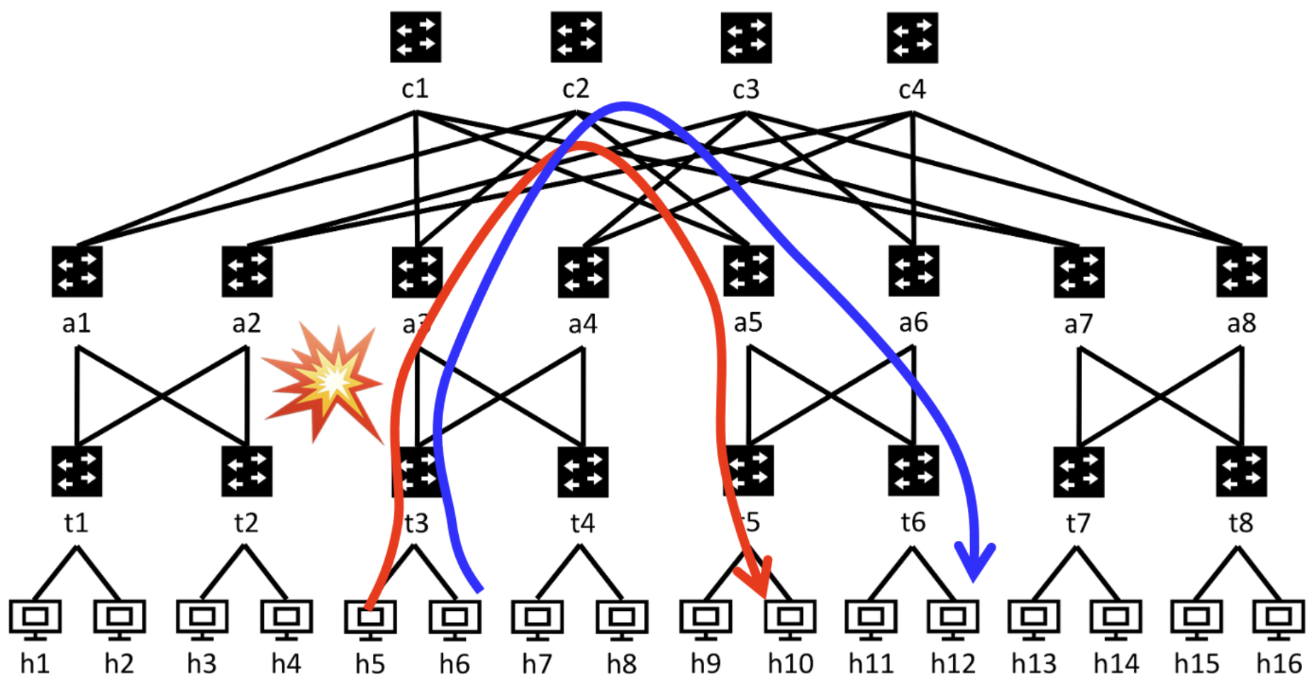 Single-path transport