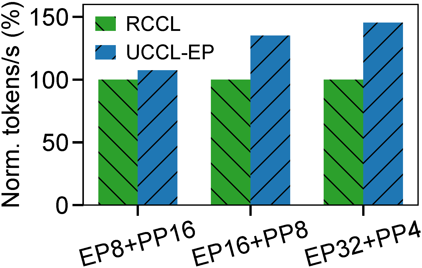 Megatron-LM tokens/s