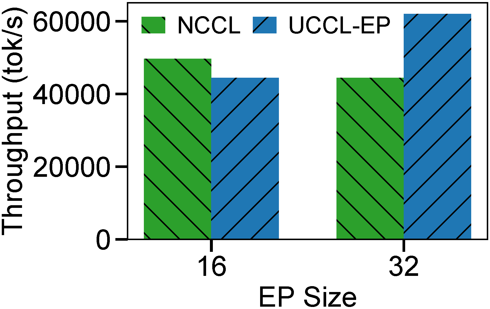 SGLang Qwen3 throughput