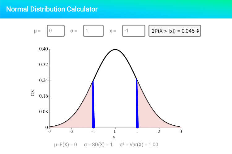 Normal Distribution Calculator