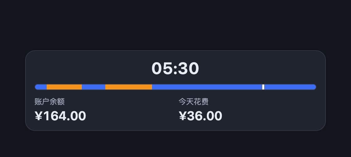 卡片示意