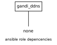 dependencies