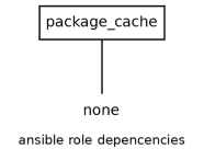 dependencies