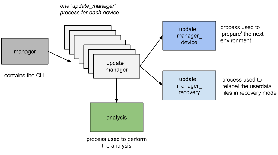 BareDroid architecture