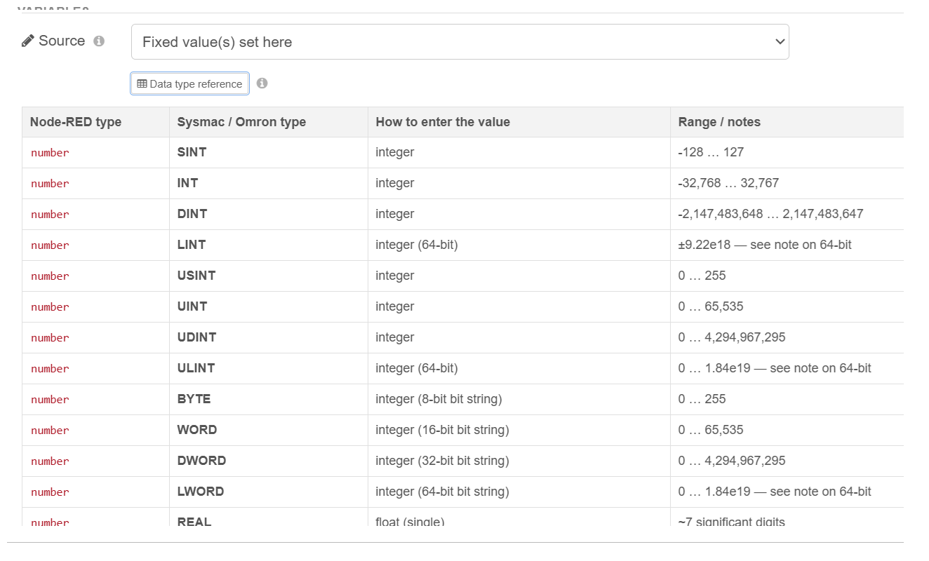 Data type mapping table
