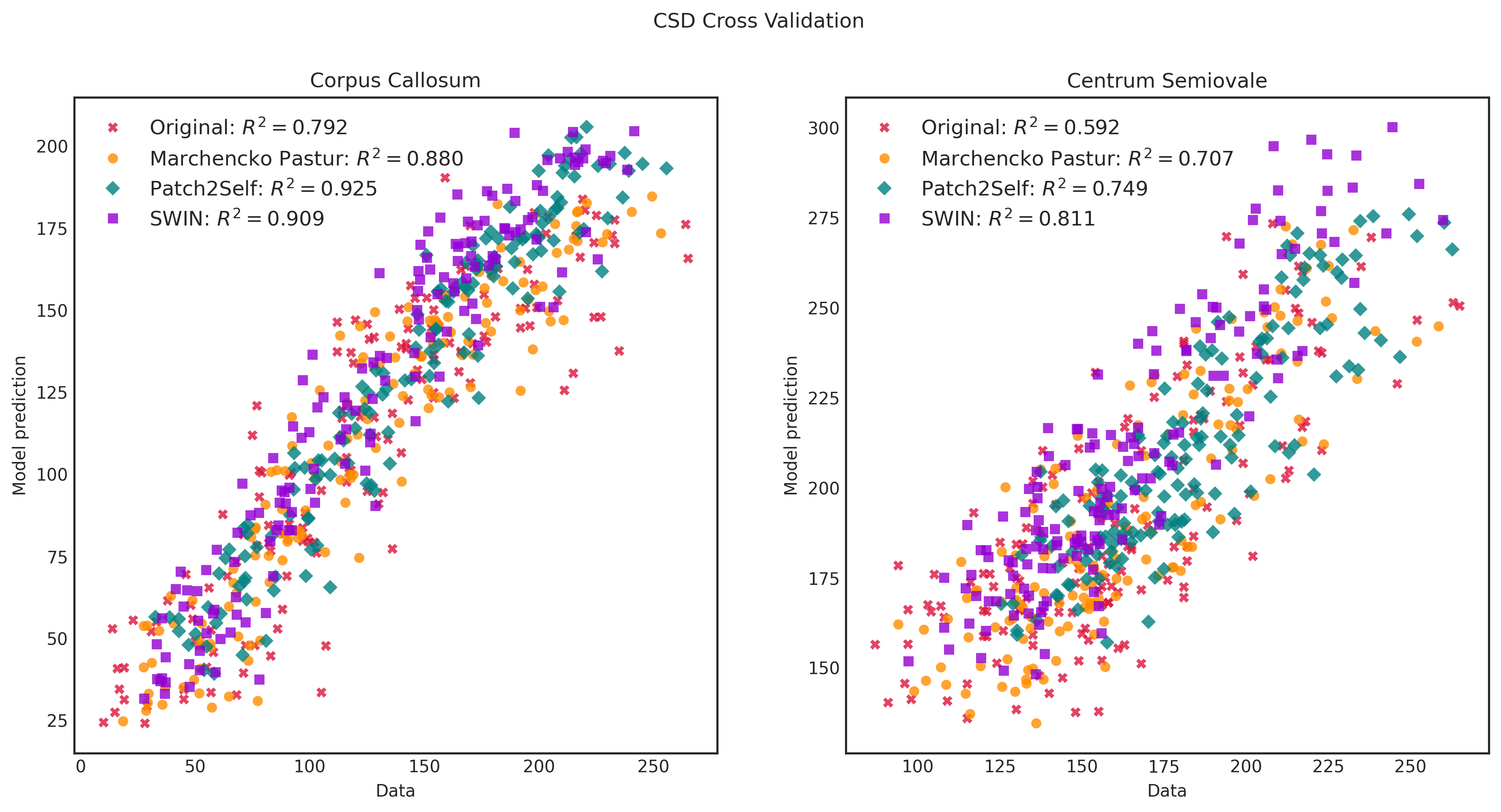 P2S CSD Example