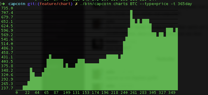 capcoin cli