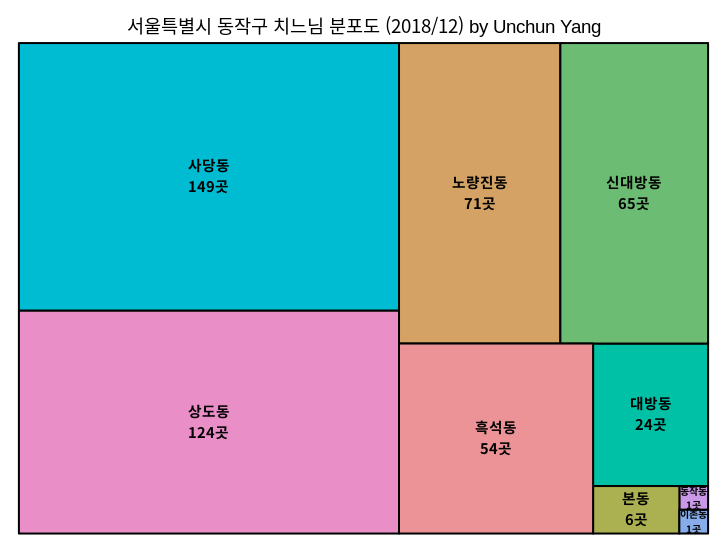 서울특별시 동작구 분포도