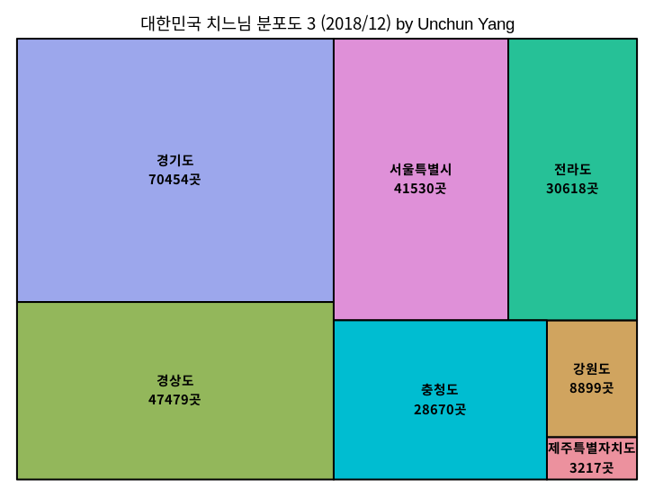 전국 분포도3